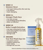 The Breakage Fix Bundle I Hair Mask for Curly Hair