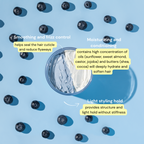 : Seriously, So Soft™  - Whipped Blueberry Hydrating Curl Butter 250ml